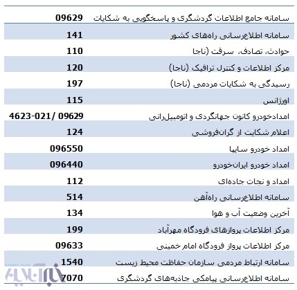 جدول شماره تلفن مورد نیاز مسافران